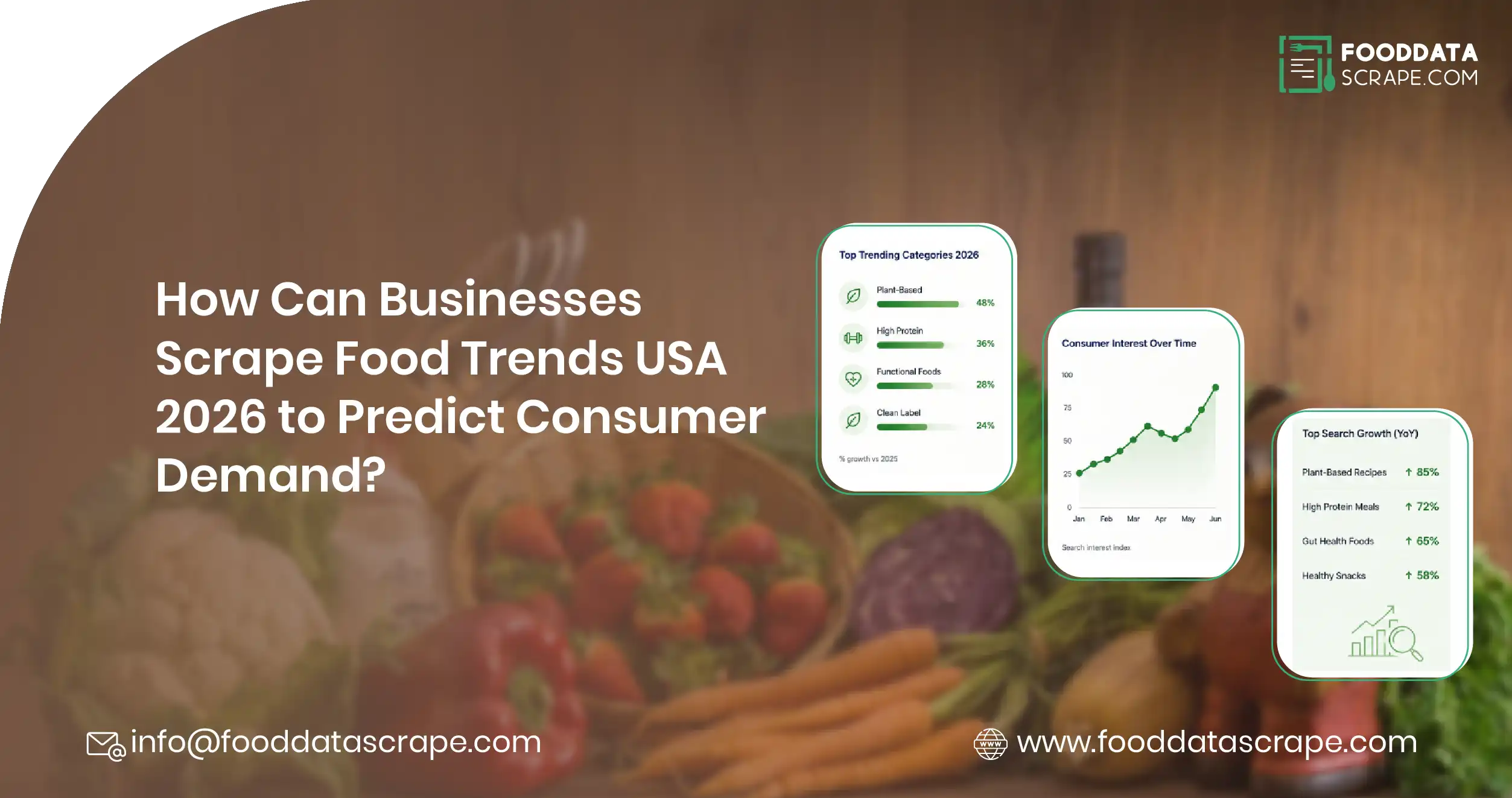 Quick Commerce Demand Gap Analysis Data Scraping